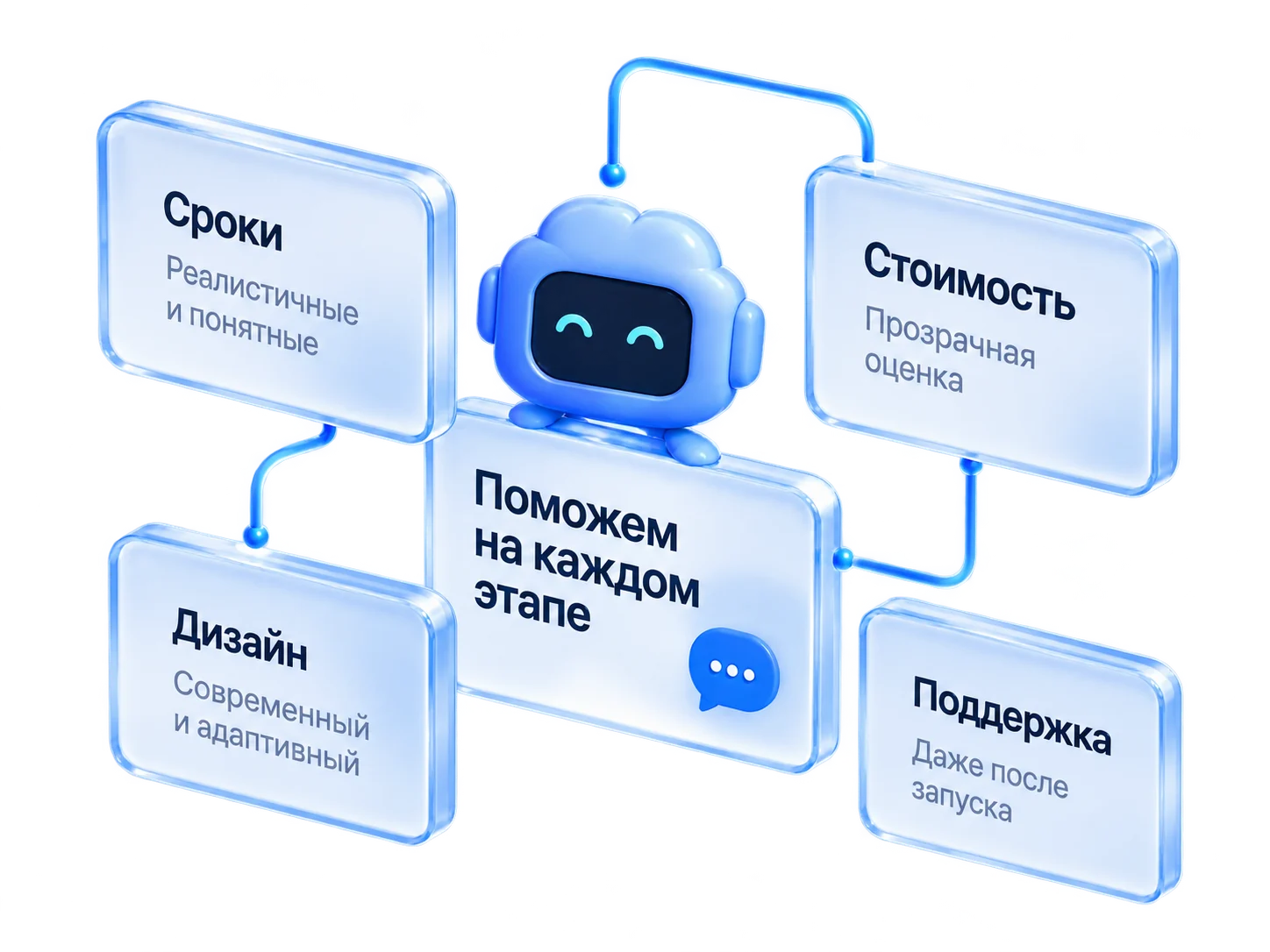 Помощник и карточки: сроки, стоимость, дизайн, поддержка